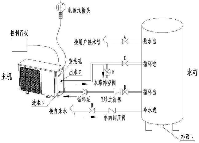 安裝空氣能熱水器時(shí)，電改造時(shí)水管如何預(yù)留