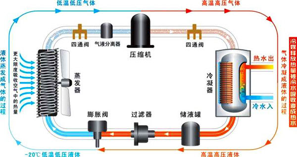 空氣能熱水器工作原理|空氣源熱泵熱水器原理圖解、視頻演示