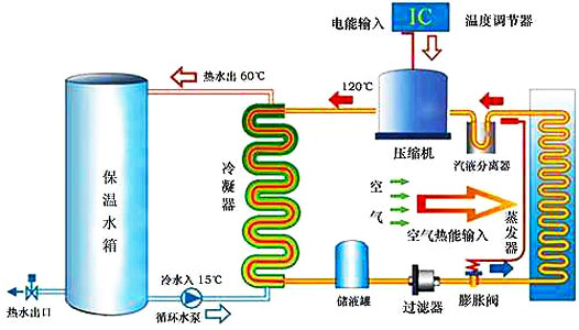 空氣能熱水器工作原理|空氣源熱泵熱水器原理圖解、視頻演示