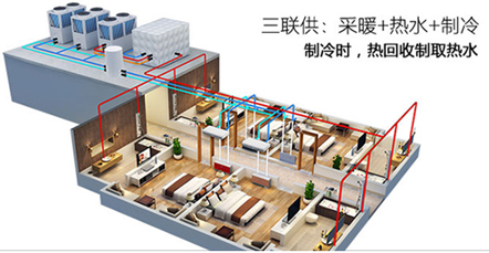 空氣能熱水器能制冷嗎？空氣源熱泵比空調(diào)實(shí)用！
