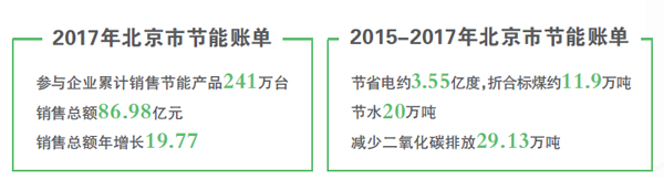 空氣能節(jié)能新潮流，補貼引領(lǐng)綠色消費