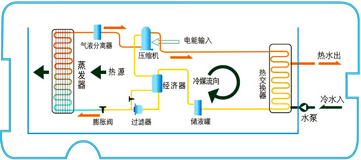 陽臺(tái)節(jié)能熱水器選購小知識(shí)，買熱水器也得綜合考慮