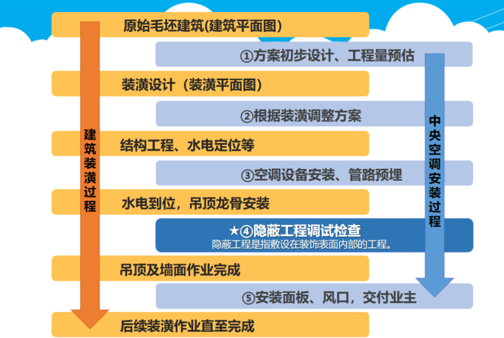 為什么昂貴、耗電的中央空調(diào)變得如此受歡迎？